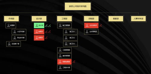 BIM賦能家裝產(chǎn)業(yè)鏈 專訪打扮家創(chuàng)始人崔健，展望未來三年彎道超車之路