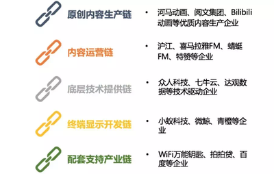 張江國際科學(xué)城的發(fā)展模式與數(shù)字文化創(chuàng)意技術(shù)裝備銷售