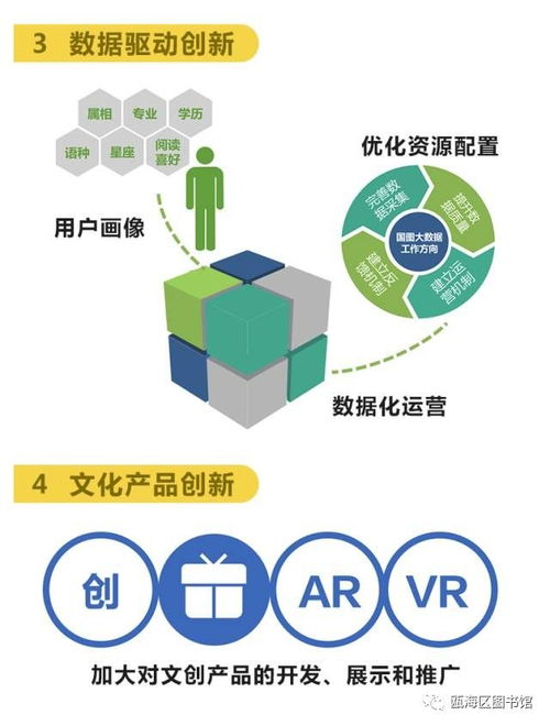 落實(shí)《文化部“十三五”時(shí)期公共數(shù)字文化建設(shè)規(guī)劃》——數(shù)字圖書館推廣工程未來(lái)工作規(guī)劃與數(shù)字文化創(chuàng)意技術(shù)裝備銷售前景解讀
